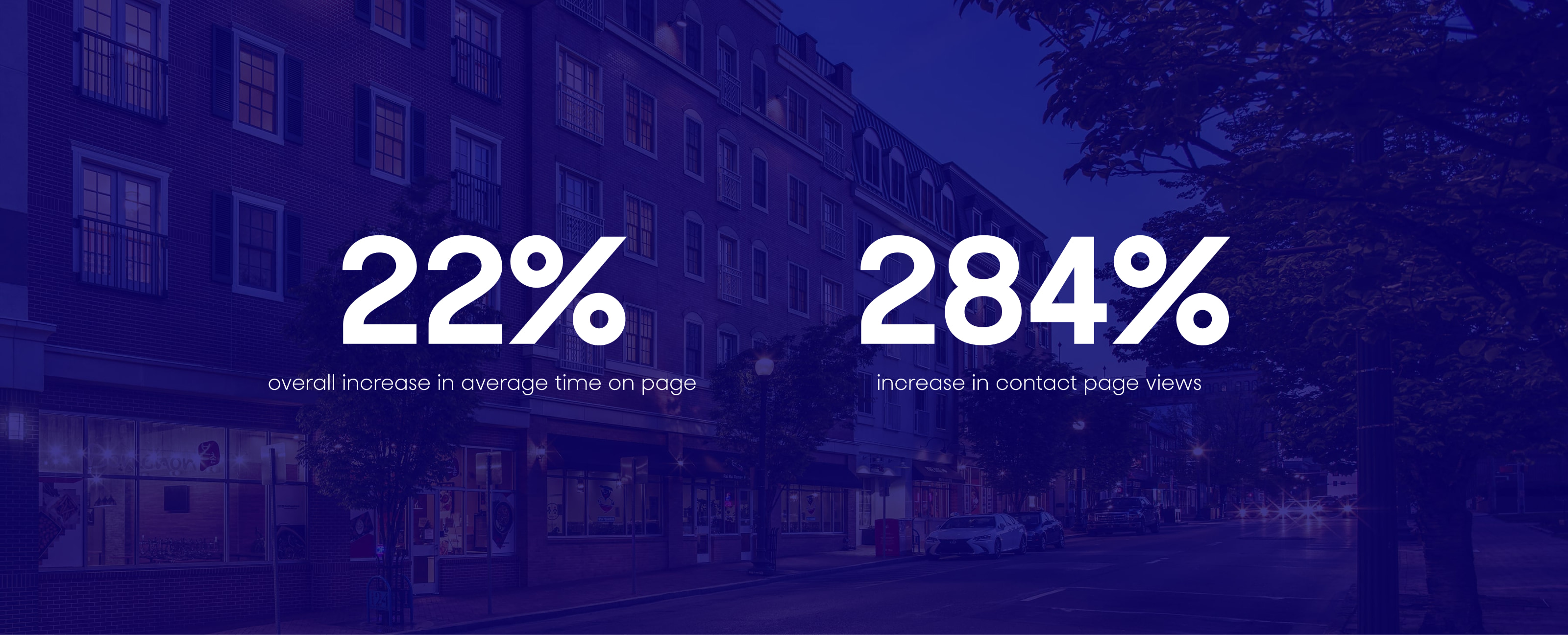 Third & Arch statistics showing an increase in time spent on page and page views as a result of the Hankin Group for construction branding.